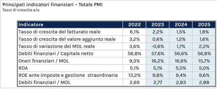 2024: l'anno nero delle pmi! Fabio Arpe spiega perché - industria italiana